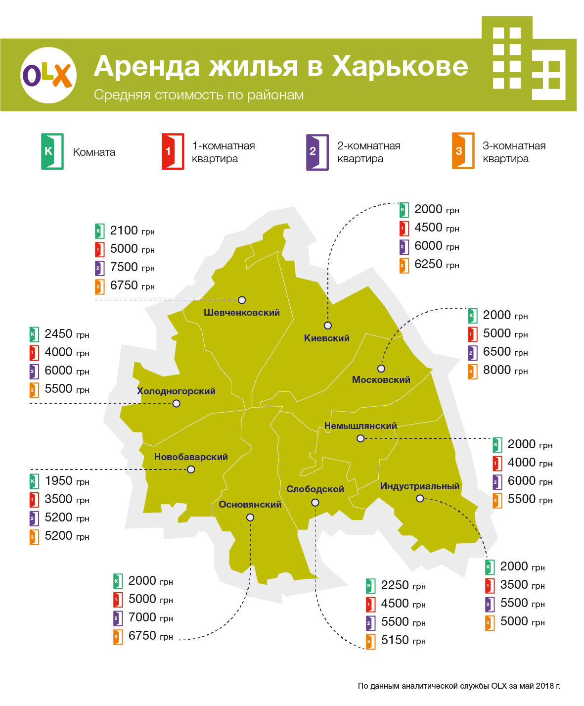 Районы Харькова с самой дорогой и дешевой арендой жилья по версии OLX